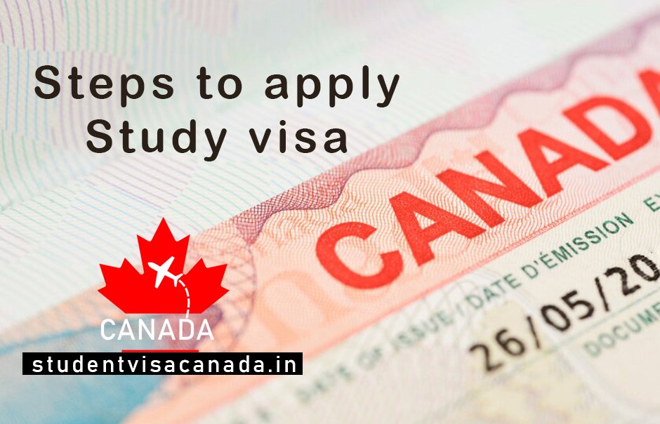 Study Permit for Canada